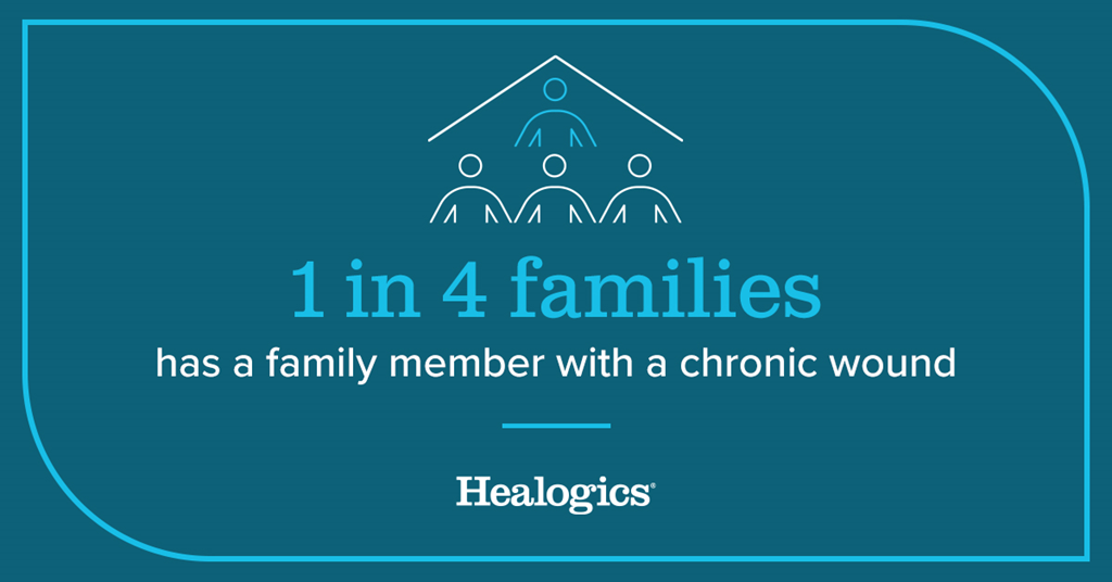 1 in 4 families has a family member with a chronic wound.